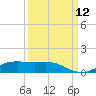 Lynchburg Landing tide chart for Sunday, September 12, 2021