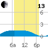 Lynchburg Landing tide chart for Monday, September 13, 2021
