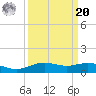 Lynchburg Landing tide chart for Monday, September 20, 2021