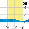 Lynchburg Landing tide chart for Saturday, September 25, 2021