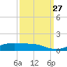 Lynchburg Landing tide chart for Monday, September 27, 2021