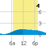 Lynchburg Landing tide chart for Saturday, September 4, 2021