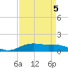 Lynchburg Landing tide chart for Sunday, September 5, 2021