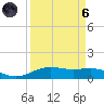 Lynchburg Landing tide chart for Monday, September 6, 2021