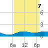 Lynchburg Landing tide chart for Tuesday, September 7, 2021