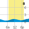Lynchburg Landing tide chart for Wednesday, September 8, 2021