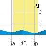 Lynchburg Landing tide chart for Thursday, September 9, 2021