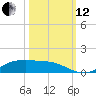 Lynchburg Landing tide chart for Tuesday, October 12, 2021
