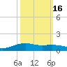 Lynchburg Landing tide chart for Saturday, October 16, 2021