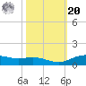 Lynchburg Landing tide chart for Wednesday, October 20, 2021