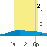 Lynchburg Landing tide chart for Saturday, October 2, 2021