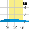 Lynchburg Landing tide chart for Saturday, October 30, 2021