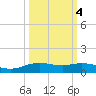 Lynchburg Landing tide chart for Monday, October 4, 2021