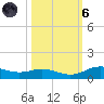 Lynchburg Landing tide chart for Wednesday, October 6, 2021