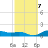 Lynchburg Landing tide chart for Thursday, October 7, 2021