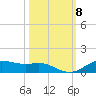 Lynchburg Landing tide chart for Friday, October 8, 2021