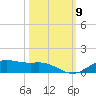 Lynchburg Landing tide chart for Saturday, October 9, 2021