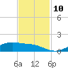 Lynchburg Landing tide chart for Wednesday, November 10, 2021