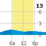 Lynchburg Landing tide chart for Saturday, November 13, 2021