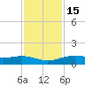 Lynchburg Landing tide chart for Monday, November 15, 2021