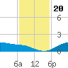 Lynchburg Landing tide chart for Saturday, November 20, 2021