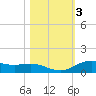 Lynchburg Landing tide chart for Wednesday, November 3, 2021
