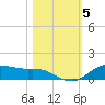 Lynchburg Landing tide chart for Friday, November 5, 2021