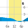 Lynchburg Landing tide chart for Saturday, November 6, 2021