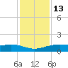Lynchburg Landing tide chart for Monday, December 13, 2021