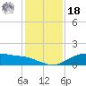 Lynchburg Landing tide chart for Saturday, December 18, 2021