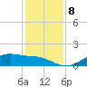 Lynchburg Landing tide chart for Wednesday, December 8, 2021