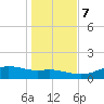 Lynchburg Landing tide chart for Friday, January 7, 2022
