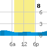 Lynchburg Landing tide chart for Saturday, January 8, 2022