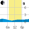 Lynchburg Landing tide chart for Sunday, January 9, 2022
