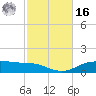 Lynchburg Landing tide chart for Wednesday, February 16, 2022