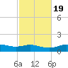 Lynchburg Landing tide chart for Saturday, February 19, 2022