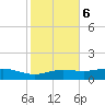 Lynchburg Landing tide chart for Sunday, February 6, 2022