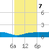 Lynchburg Landing tide chart for Monday, February 7, 2022