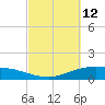 Lynchburg Landing tide chart for Saturday, March 12, 2022
