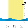 Lynchburg Landing tide chart for Thursday, March 17, 2022