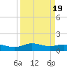 Lynchburg Landing tide chart for Saturday, March 19, 2022