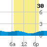 Lynchburg Landing tide chart for Wednesday, March 30, 2022