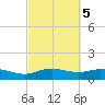 Lynchburg Landing tide chart for Saturday, March 5, 2022