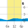 Lynchburg Landing tide chart for Sunday, March 6, 2022