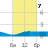 Lynchburg Landing tide chart for Monday, March 7, 2022