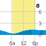Lynchburg Landing tide chart for Tuesday, March 8, 2022