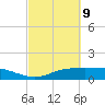 Lynchburg Landing tide chart for Wednesday, March 9, 2022
