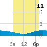 Lynchburg Landing tide chart for Monday, April 11, 2022
