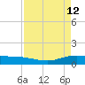 Lynchburg Landing tide chart for Tuesday, April 12, 2022