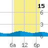 Lynchburg Landing tide chart for Friday, April 15, 2022